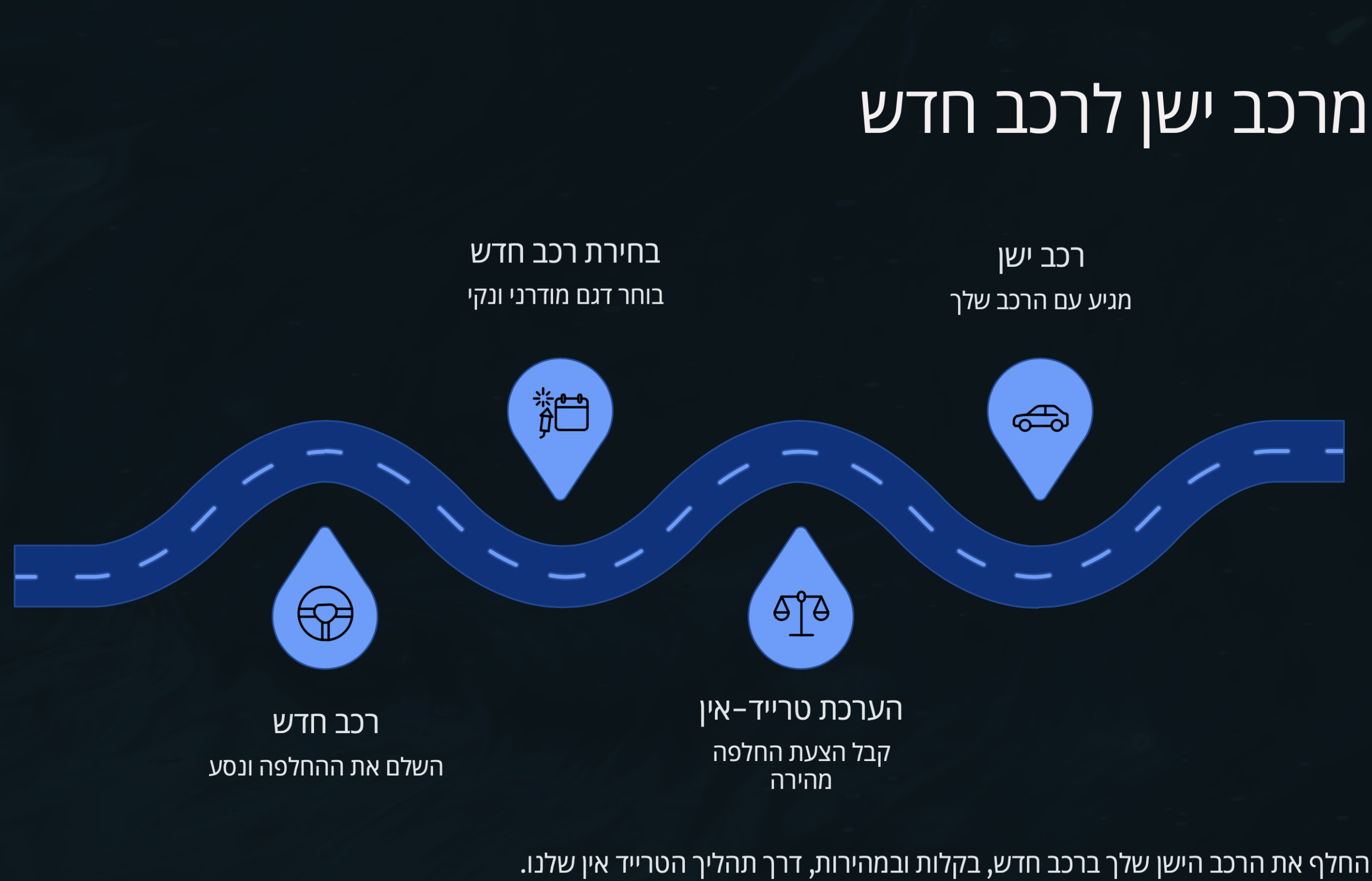 טרייד אין מיידי 